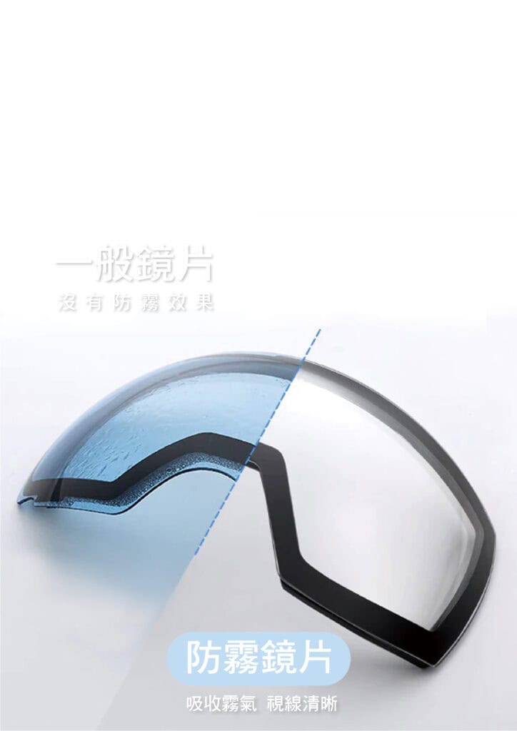 一般鏡片起霧與防霧鏡片視線比較示意
