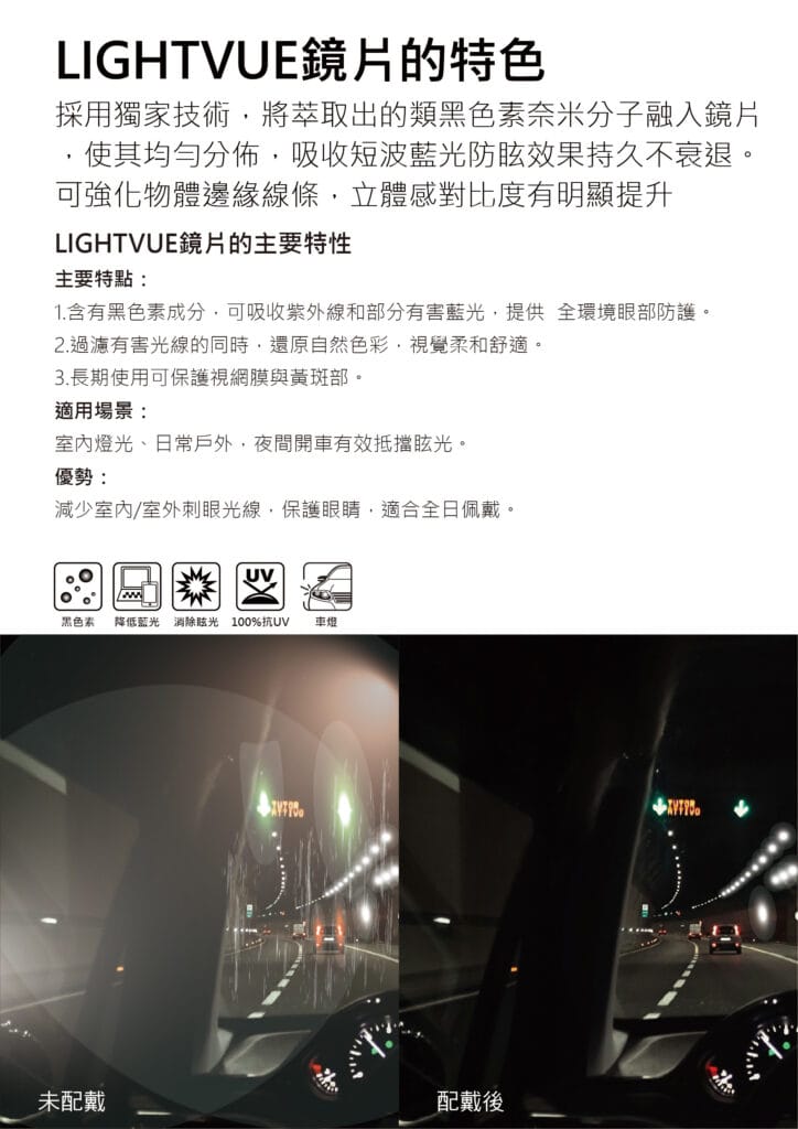 LIGHTVUE 舒視光鏡片成分與光線對比示意