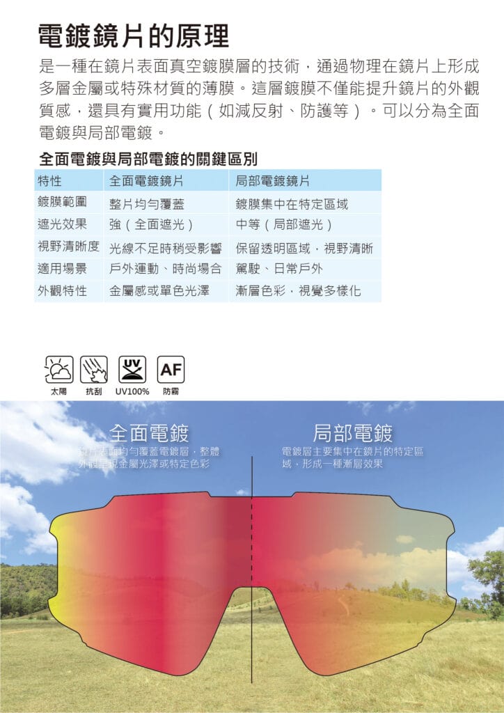 全面電鍍與局部電鍍的覆蓋範圍及外觀比較