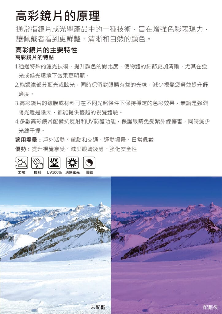 高彩鏡片的色彩與雪地景色對比示意